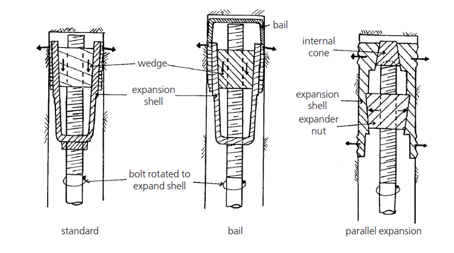 Co je to Expansion Shell Rock Bolts?